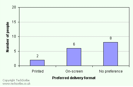 Printed: 2; on-screen: 6; no preference: 8